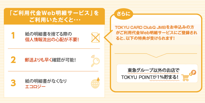「ご利用代金Web明細サービス」をご利用いただくと…