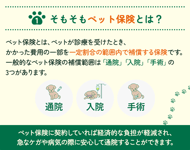 1.$B$=$b$=$b%Z%C%HJ]81$H$O!)(B---------------------------$B%Z%C%HJ]81$H$O!