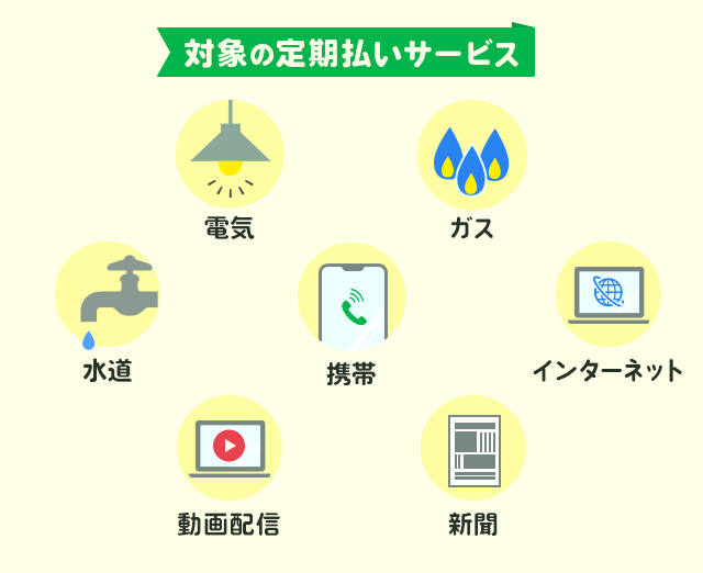 $BBP>]$NDj4|J'$$%5!<%S%9(B:$BEE5$!&%,%9!&?eF;!&7HBS!&%$%s%?!<%M%C%H!&F02hG[?.!&?7J9(B