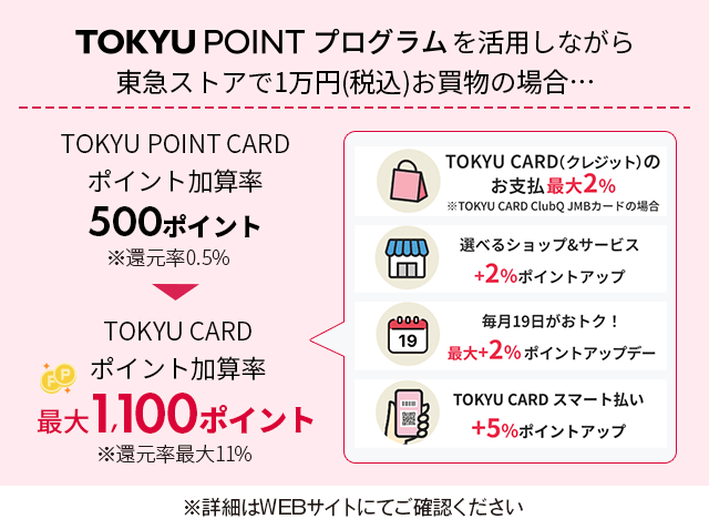 TOKYU POINT $B%W%m%0%i%`$r3hMQ$7$J$,$iEl5^%9%H%